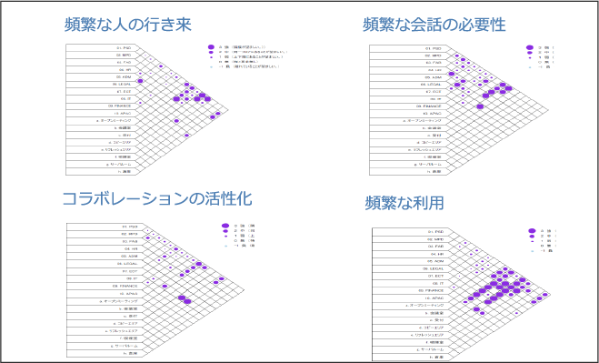 環境調査