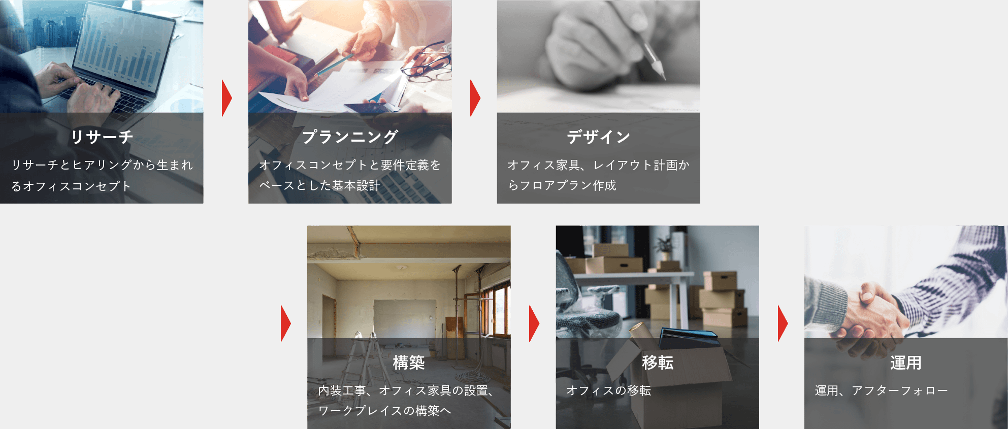 プロジェクトマネジメント