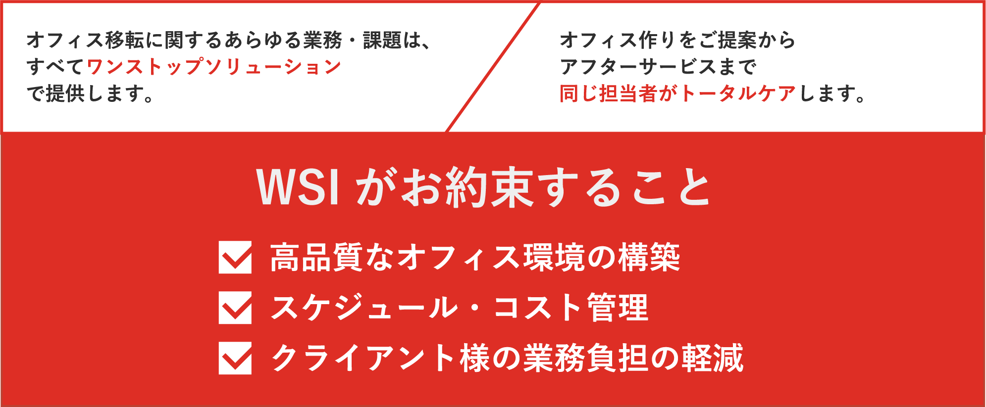 WSIが選ばれる理由